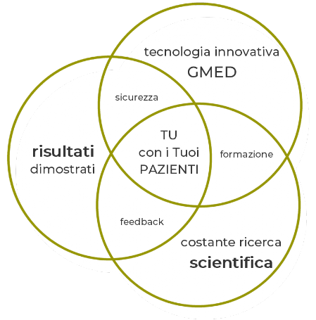 ecosistema