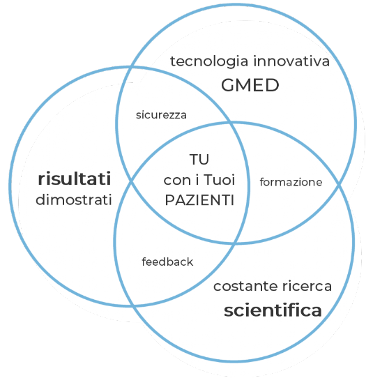 Elettromedicali